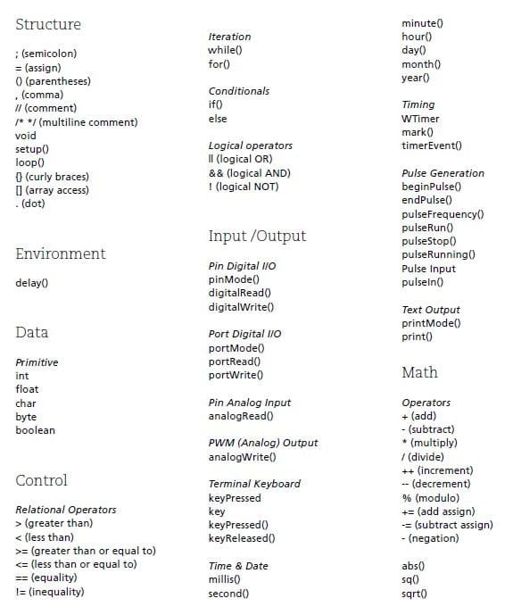 Listagem dos comandos da linguagem Wiring, criada por Hernando Barragán em 2014